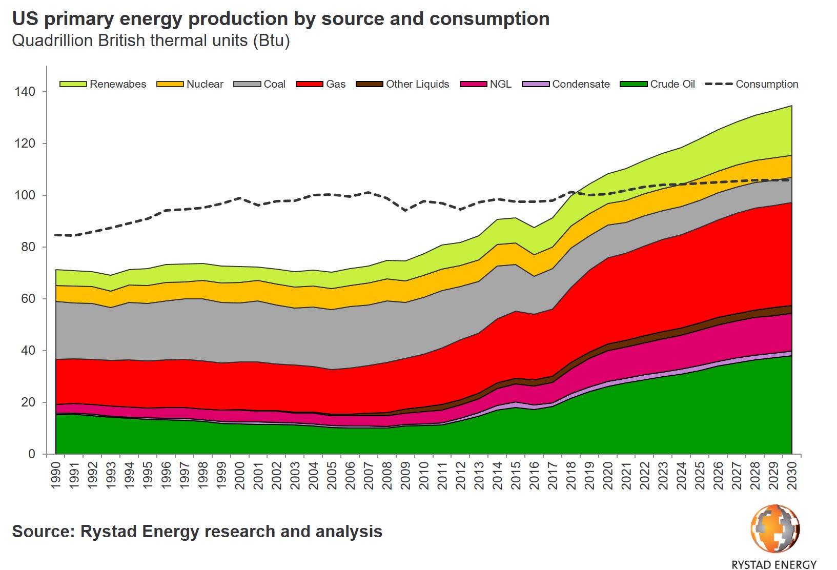 20191125_PR Charts US primary energy production by source and consumption.gif.jpg