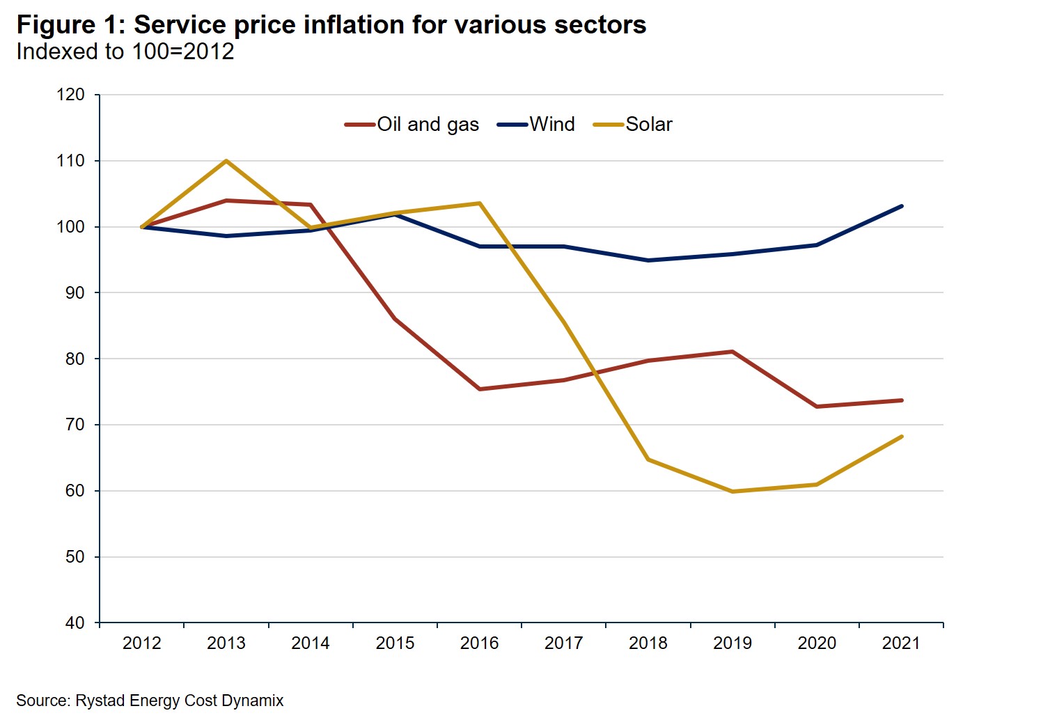 20210824_CostSolutions_Renewable energy inflation_Fig1.jpg