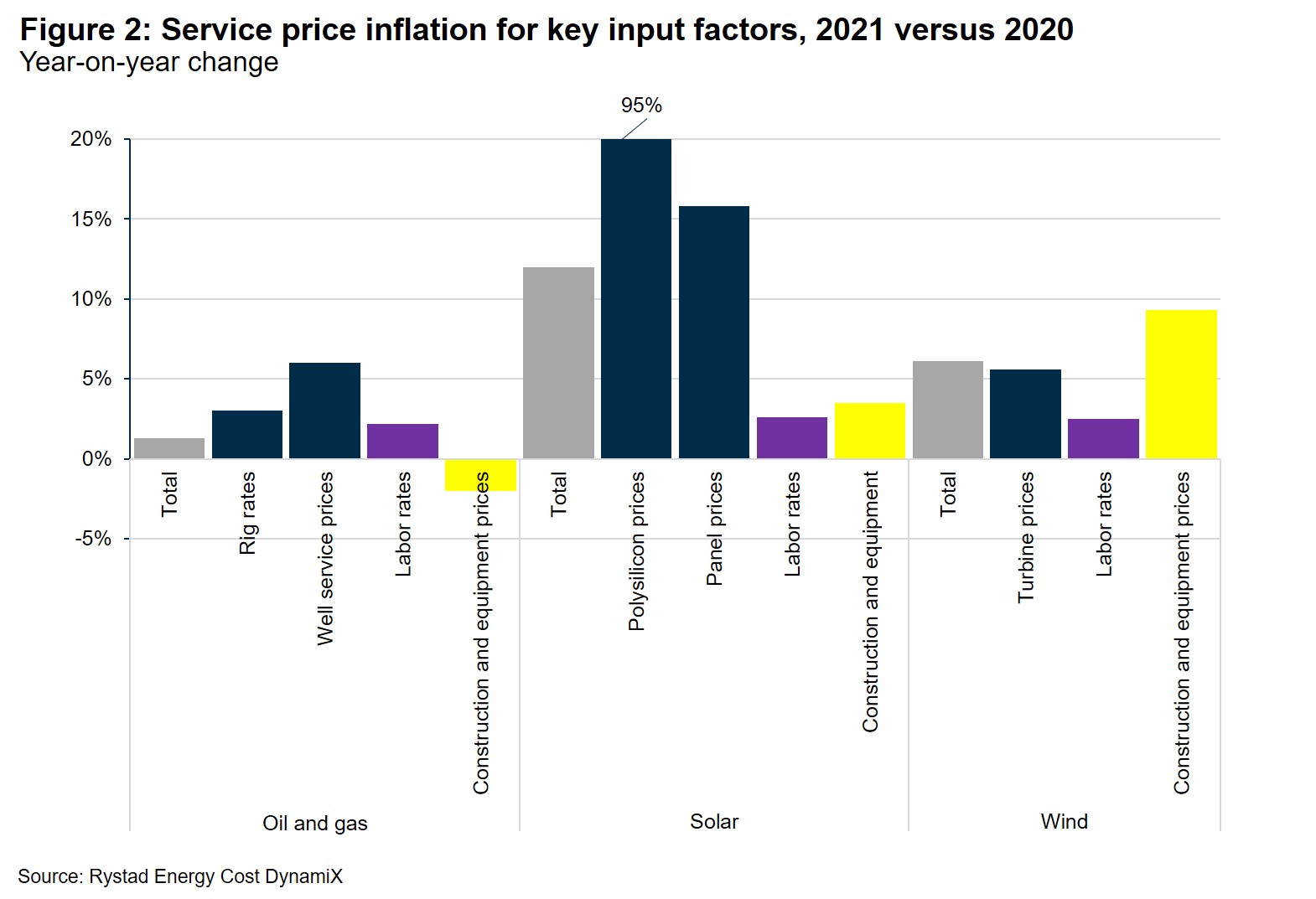 20210824_CostSolutions_Renewable energy inflation_Fig2.jpg