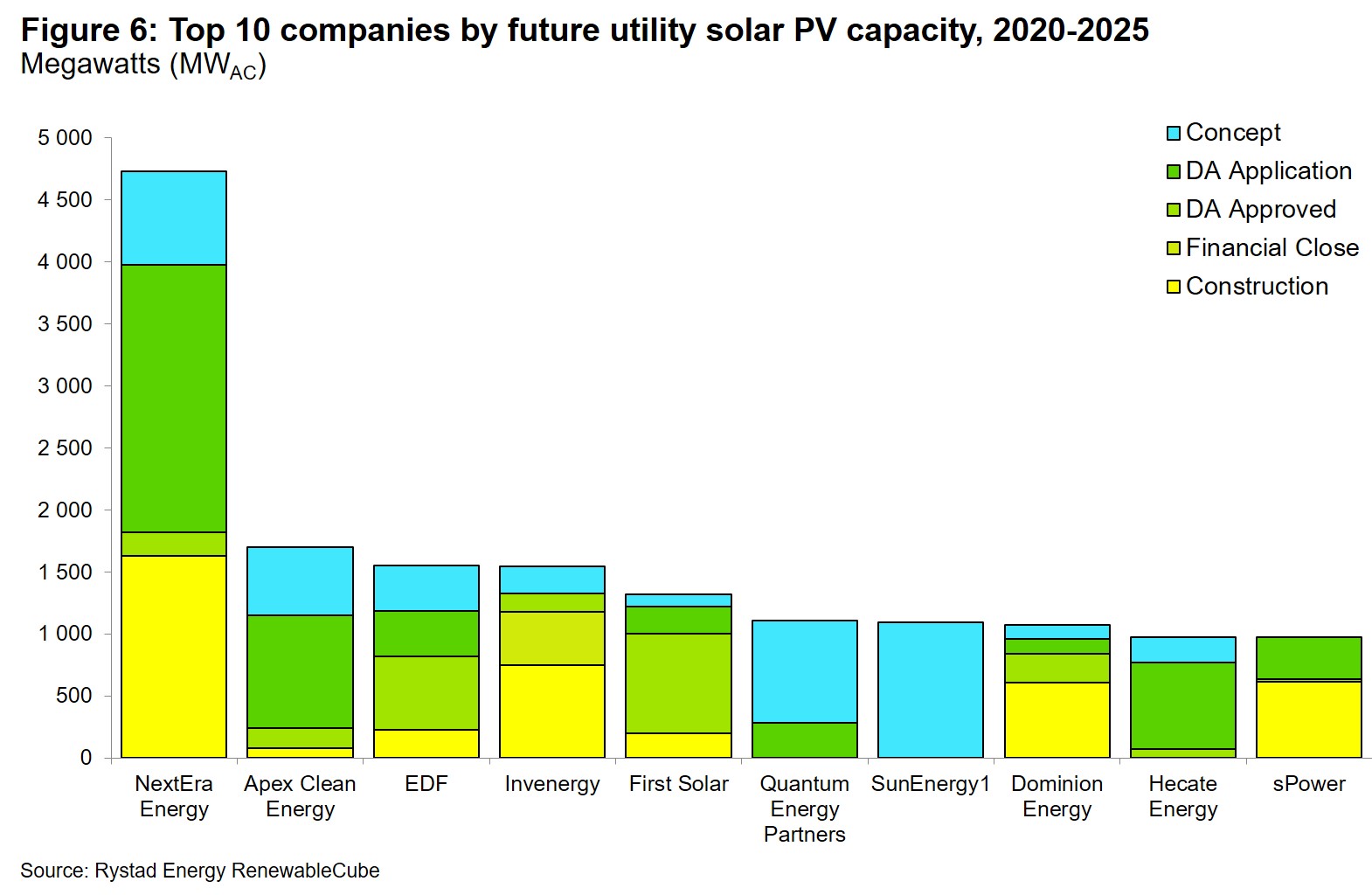 20200915_Renewables_Top10US comapnies_Felix_SA_Fig6.jpg