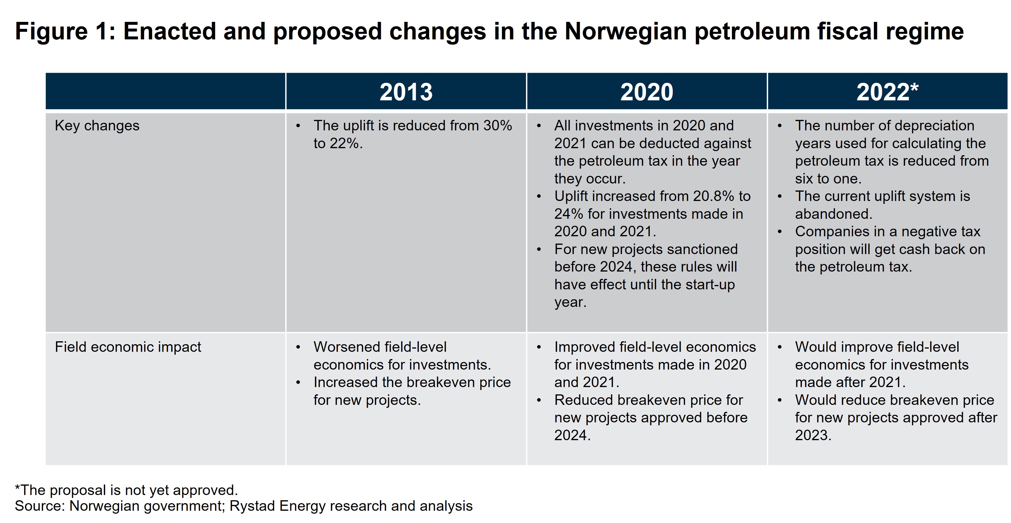 20210901_Upstream_Norway tax change_Fig1.jpg