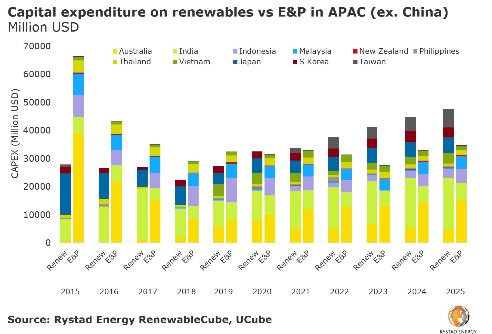 20190523_PR_Charts_Renewed energy in Asian Renew vs EP by country.jpg