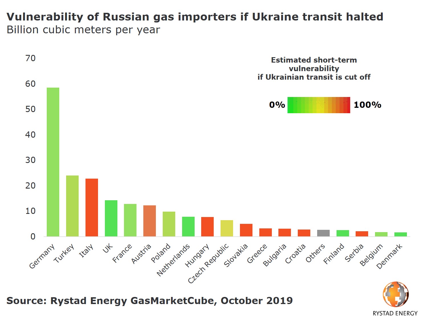 20191028_PR Chart Russian gas importers in Europe.jpg