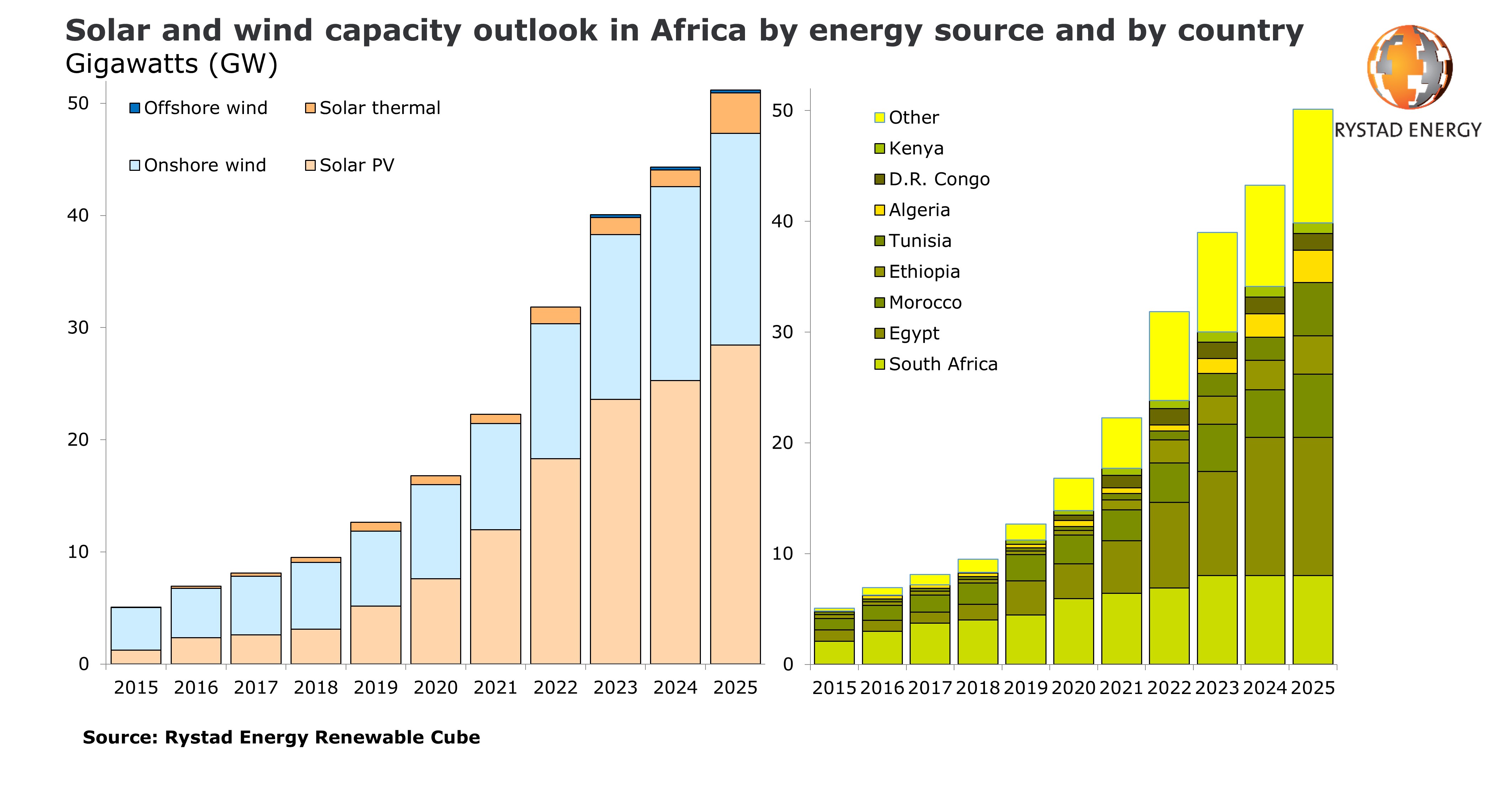 Africa renewables.jpg