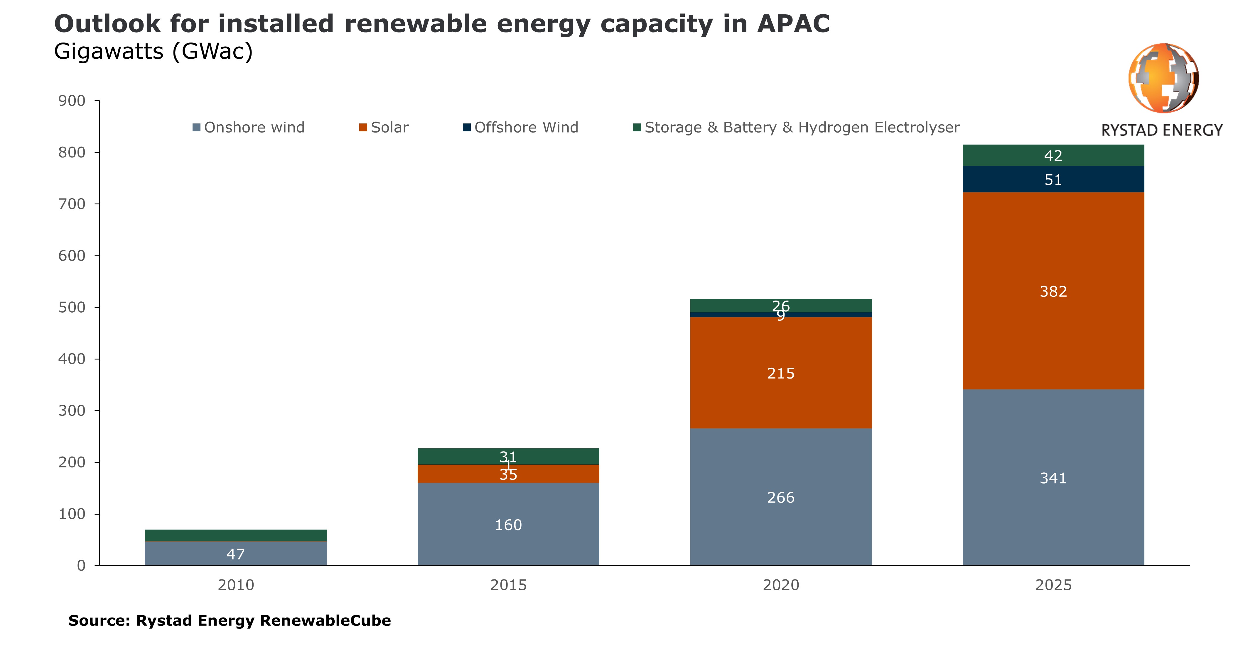 APAC renewables.jpg