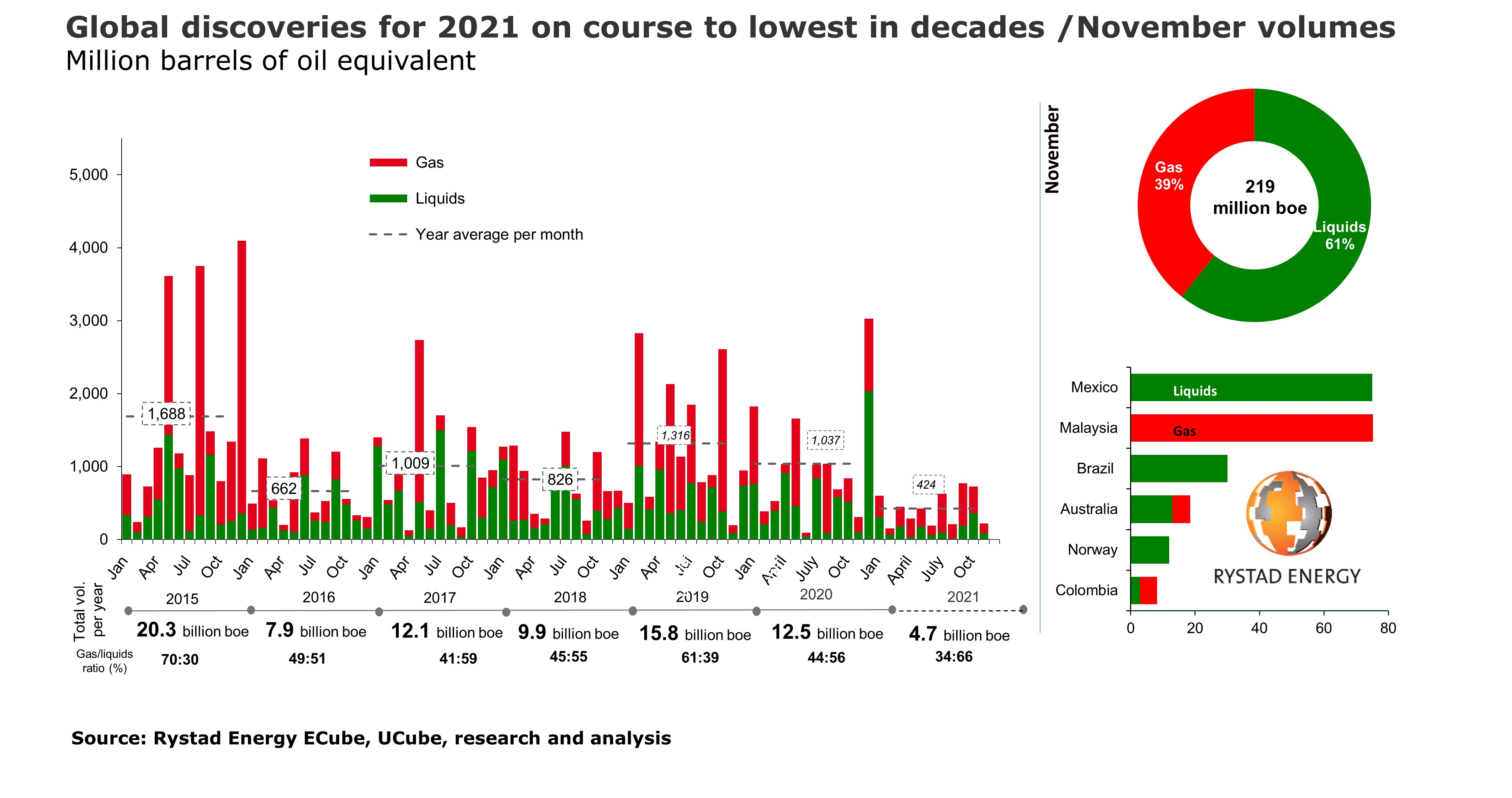 20211220 OG global discoveries PR chart.png