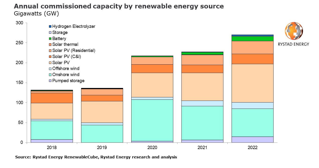 20211222 Renewables reporter 2021 PR chart.jpg