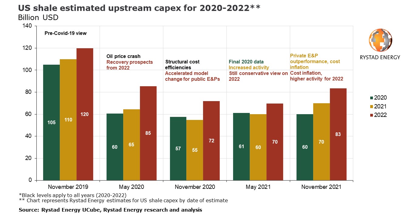 2022 shale spending PR charts.jpg