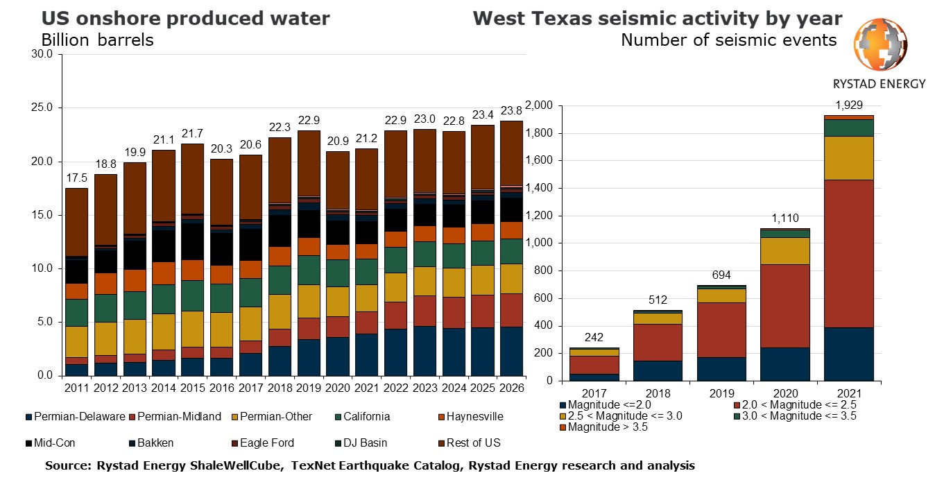 20220106 shale water PR chart.jpg