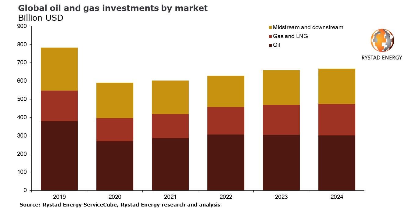 20220107 OG investments PR chart.jpg