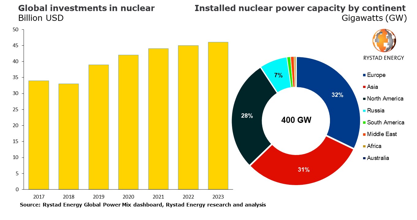 20220118 nuclear investments PR.jpg