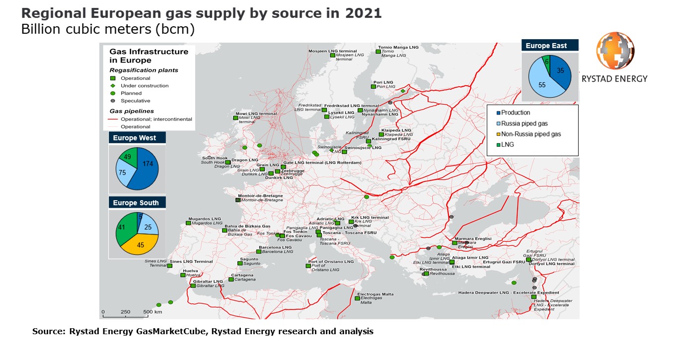20220207 russian gas PR.jpg