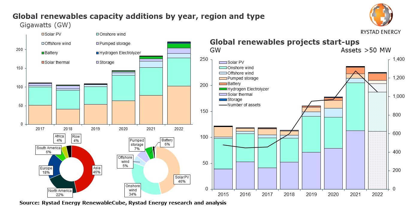 20220210 2022 renewables PR.jpg