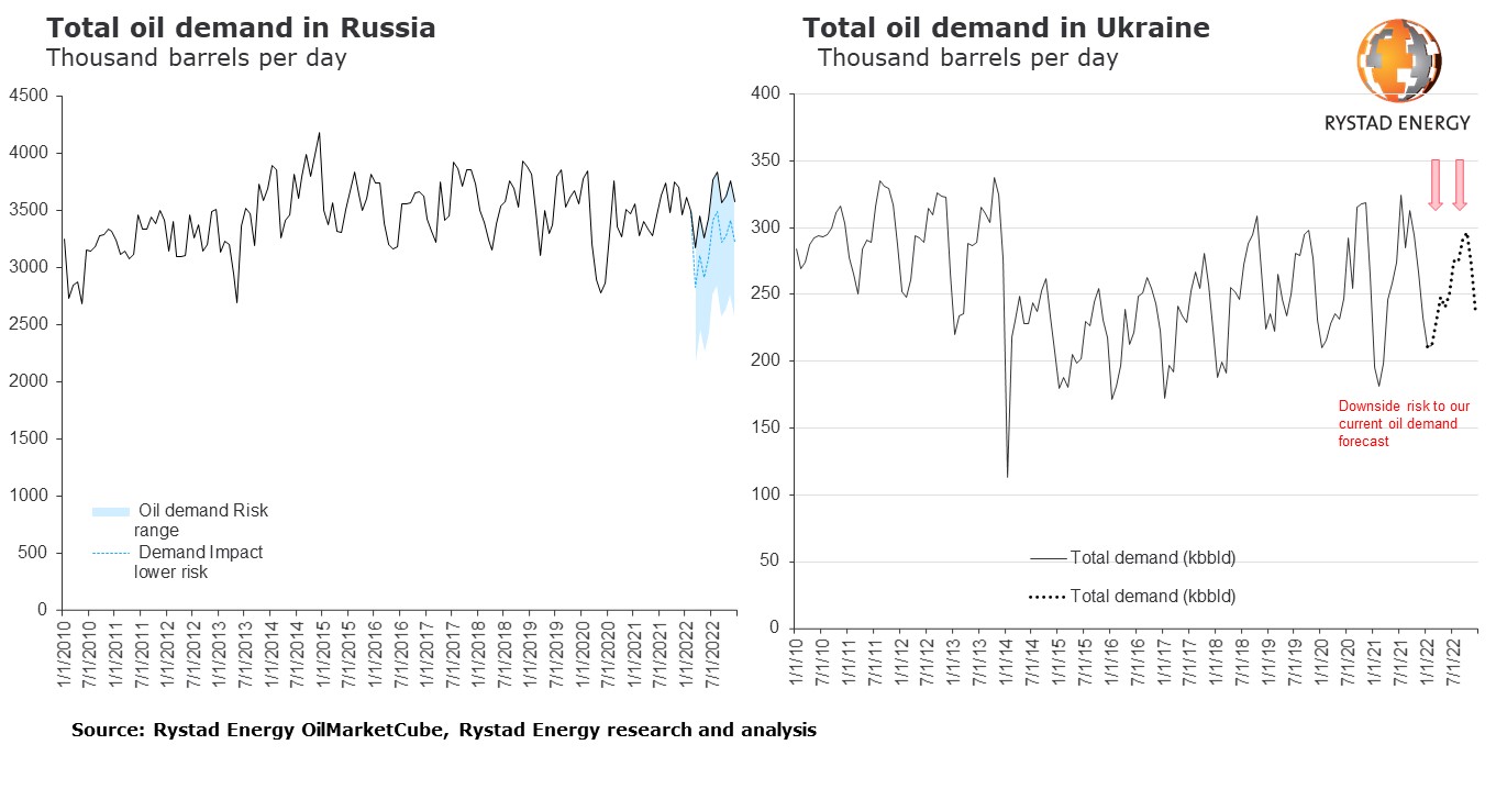 20220301 russia ukraine demand PR.jpg