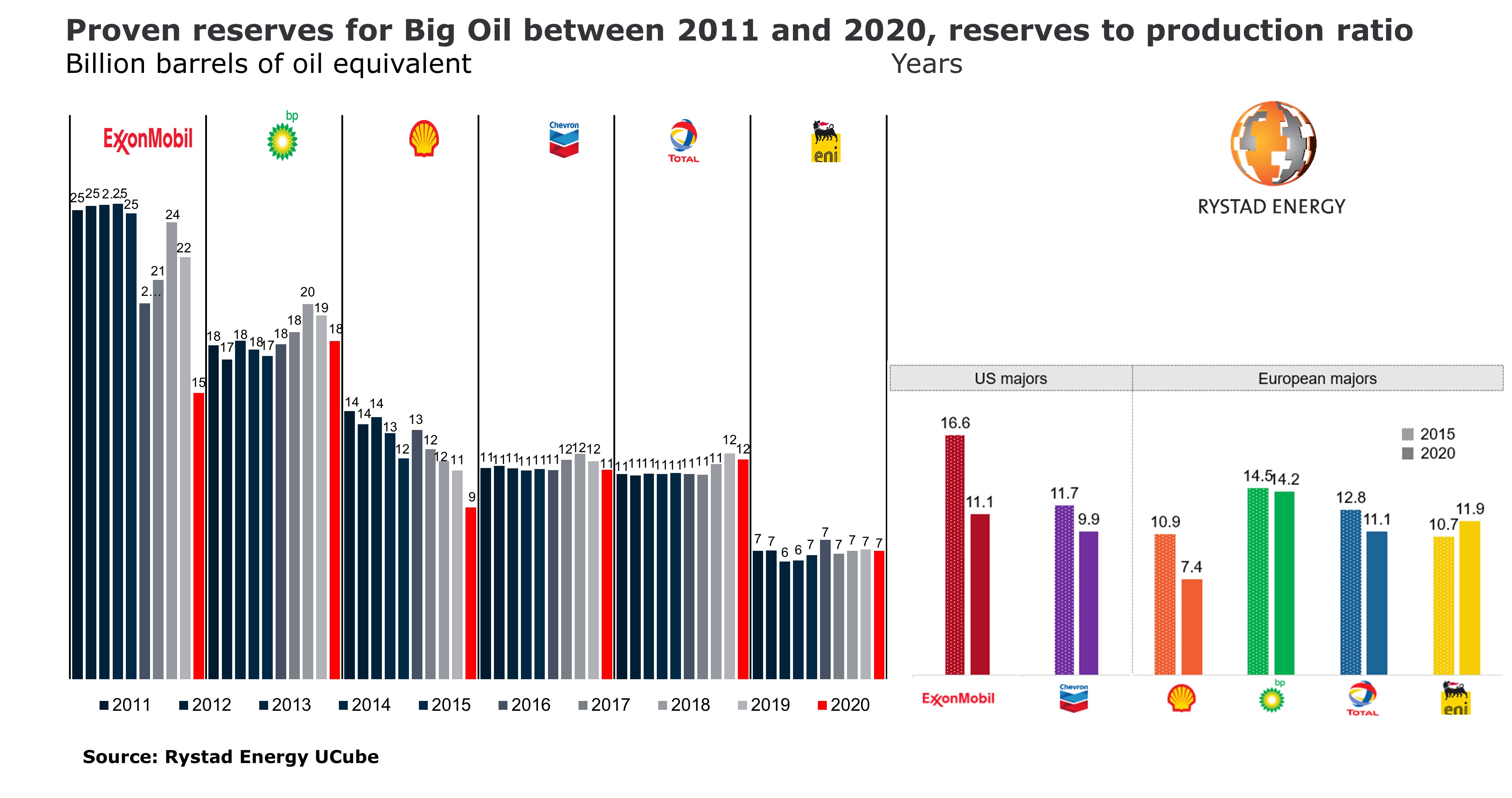 Big oil proven reserves PR.jpg