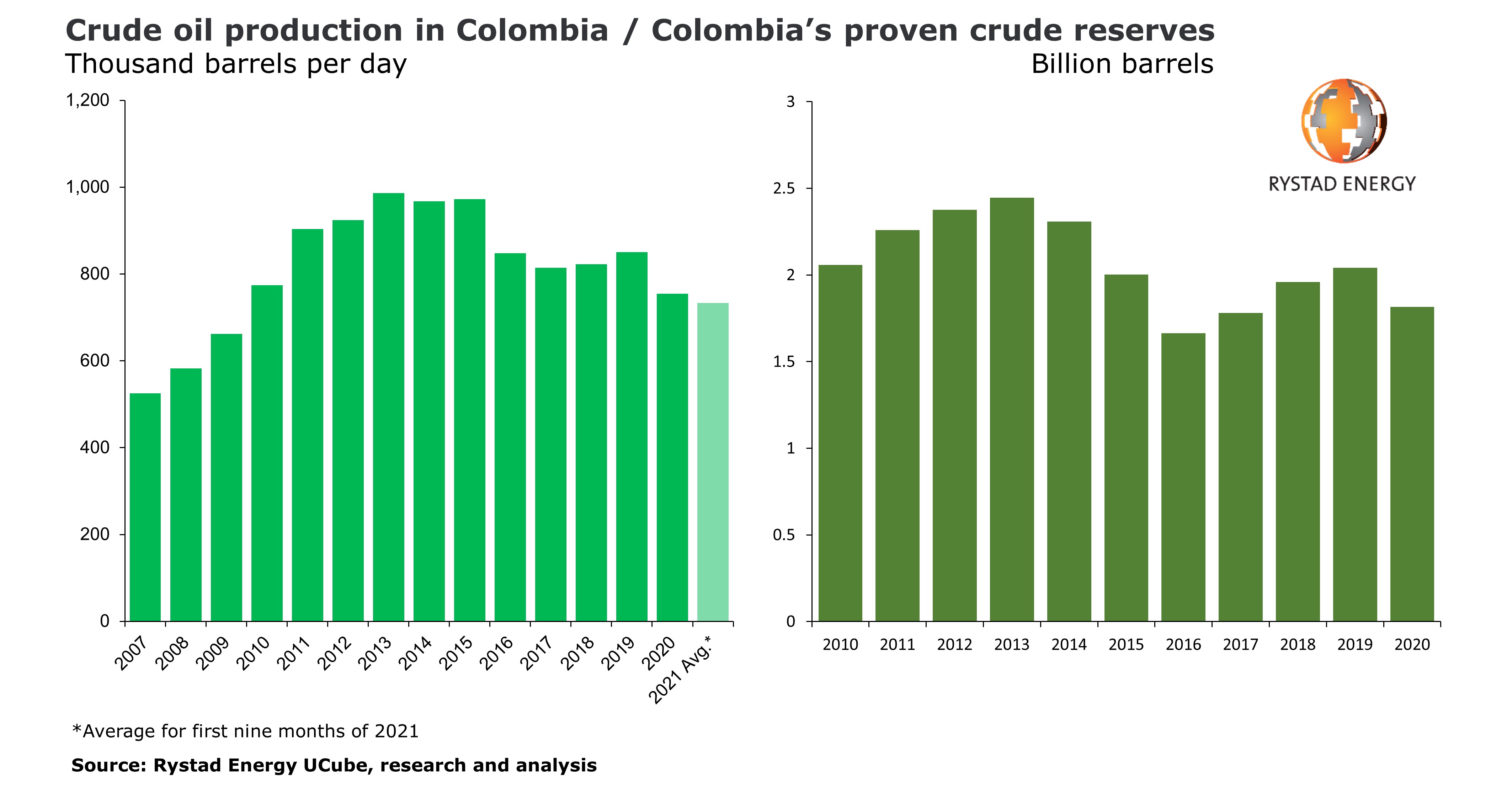 Colombia PR chart.jpg