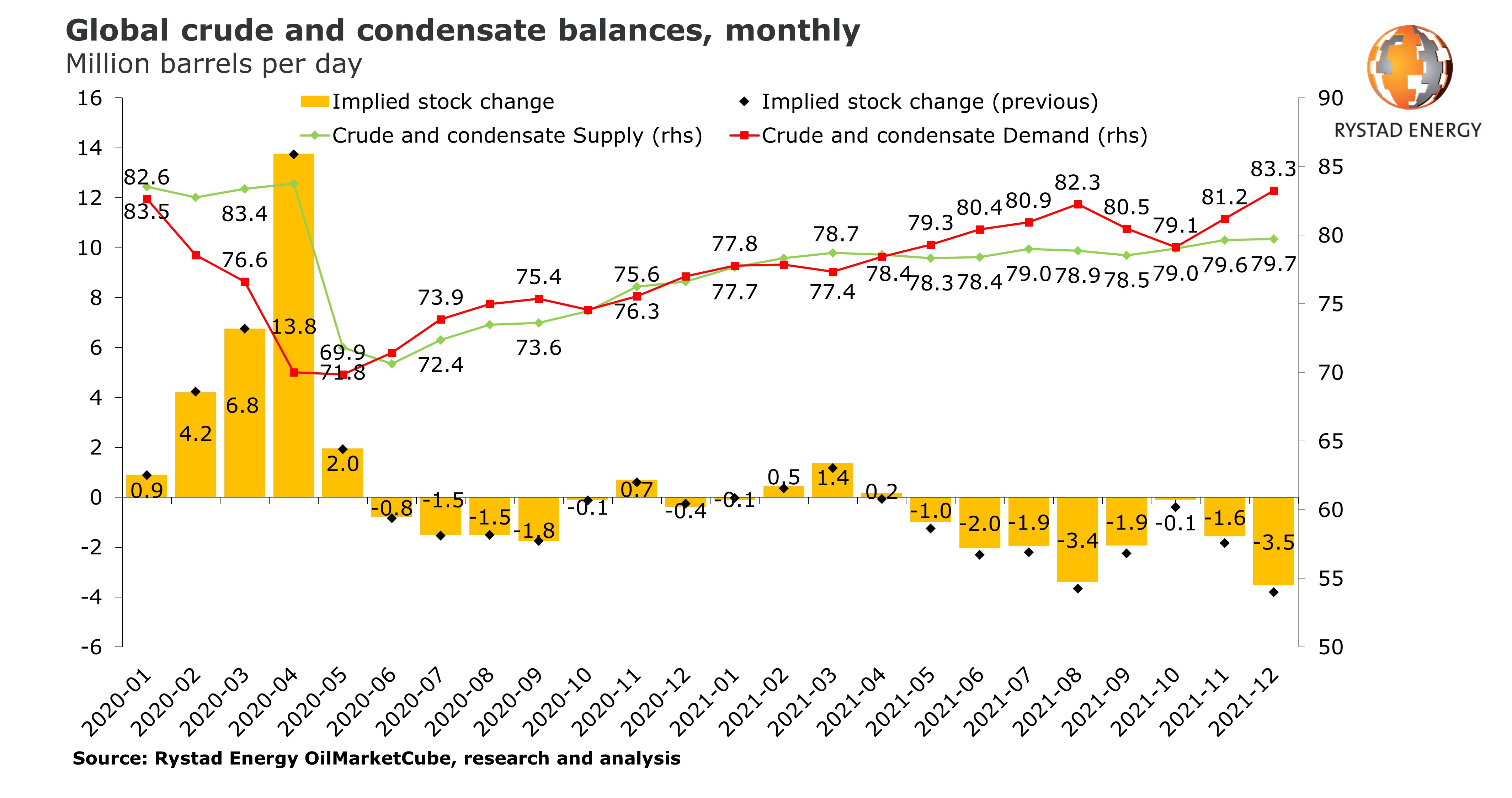 Crude balances.jpg