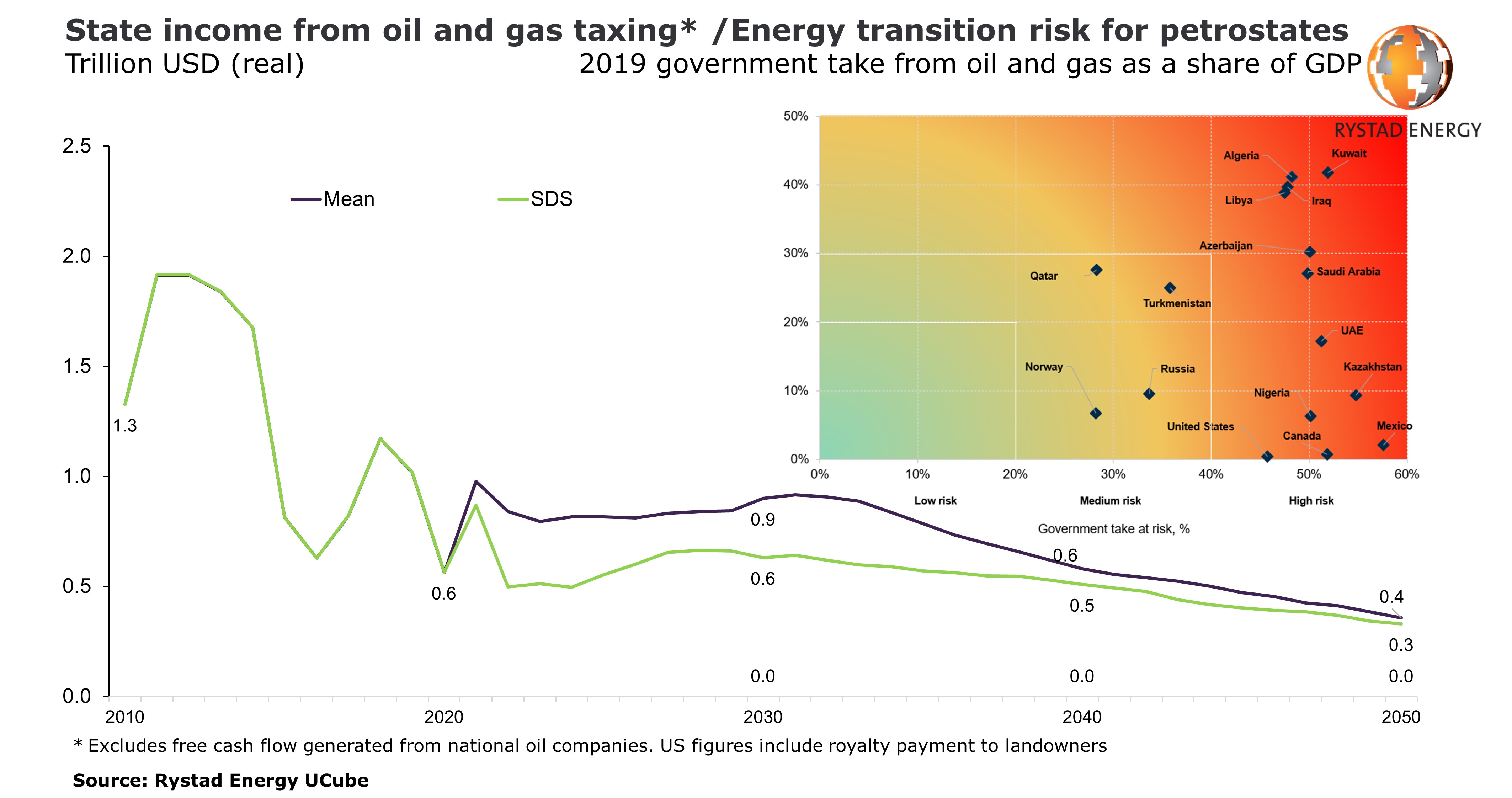 Energy transition and tax income PR.jpg