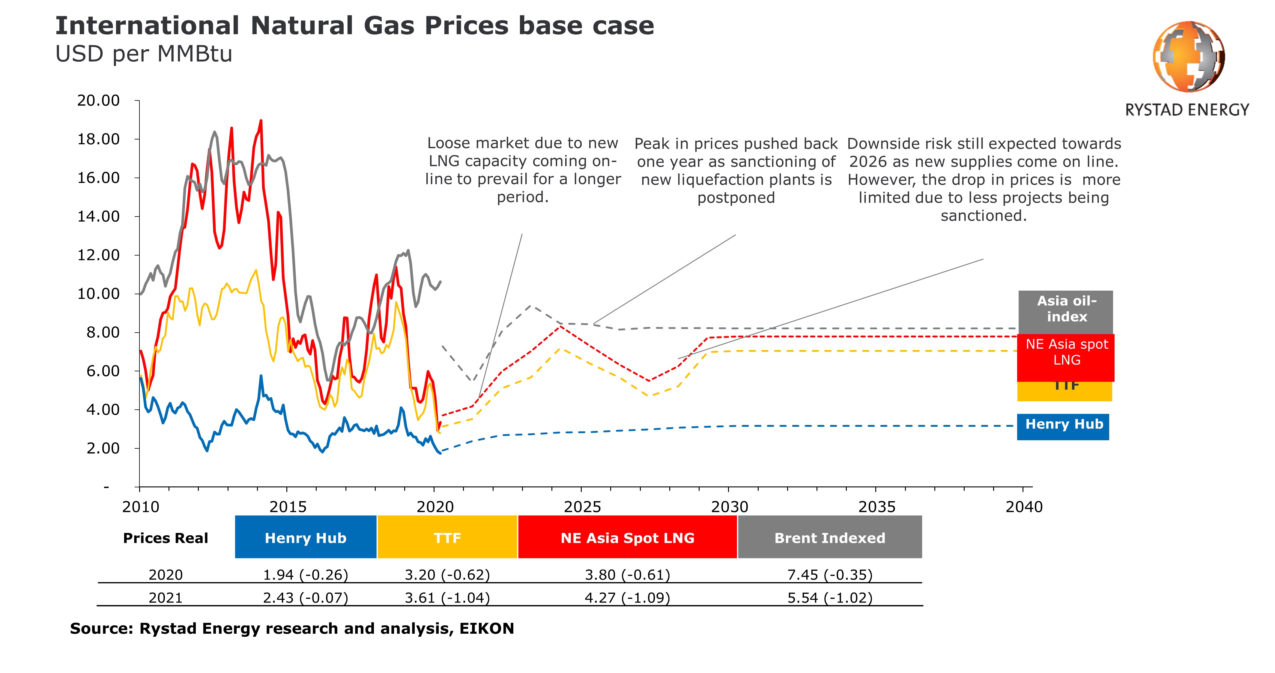 Gas demand PR.jpg