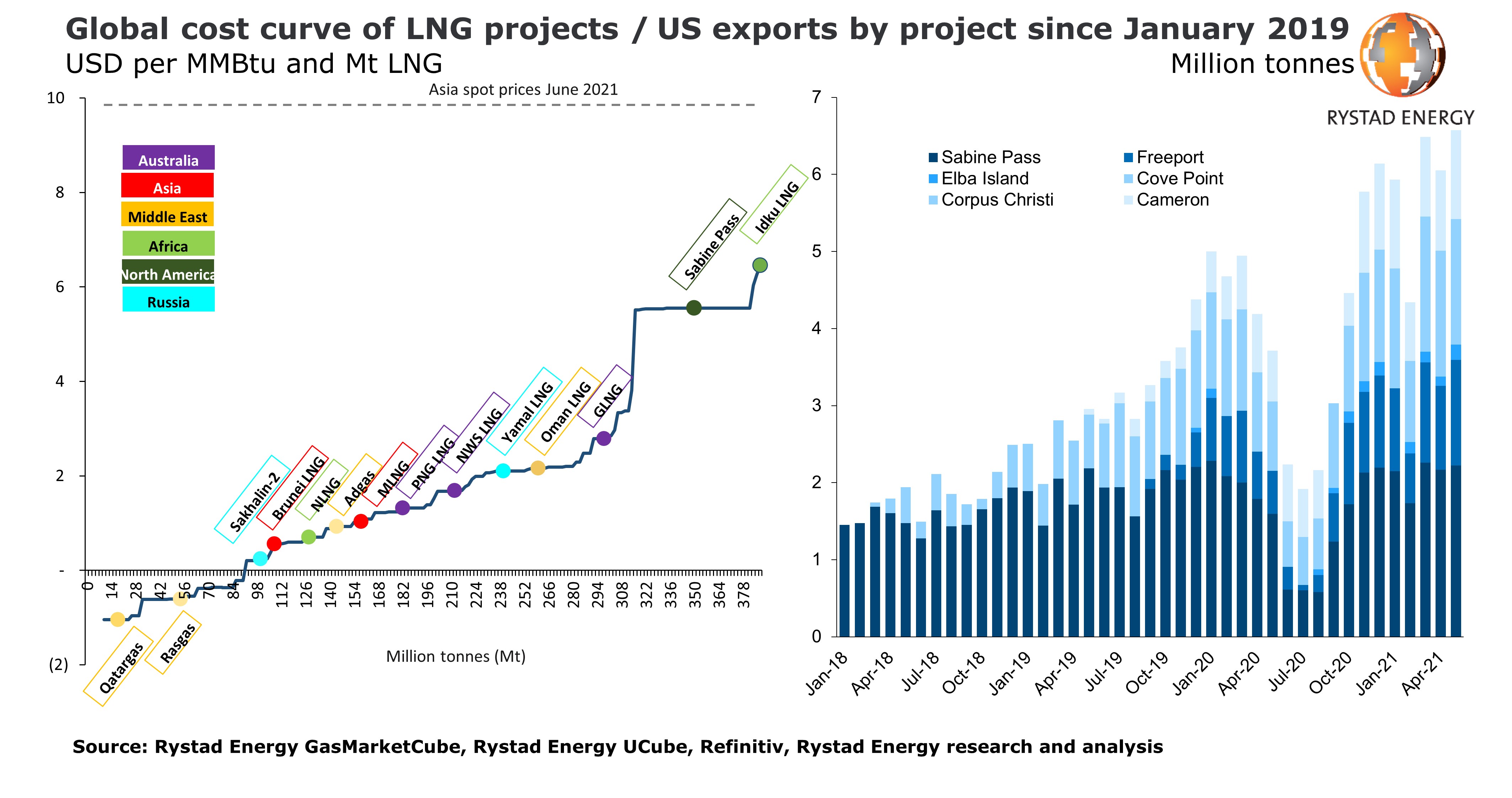 LNG costs PR.jpg