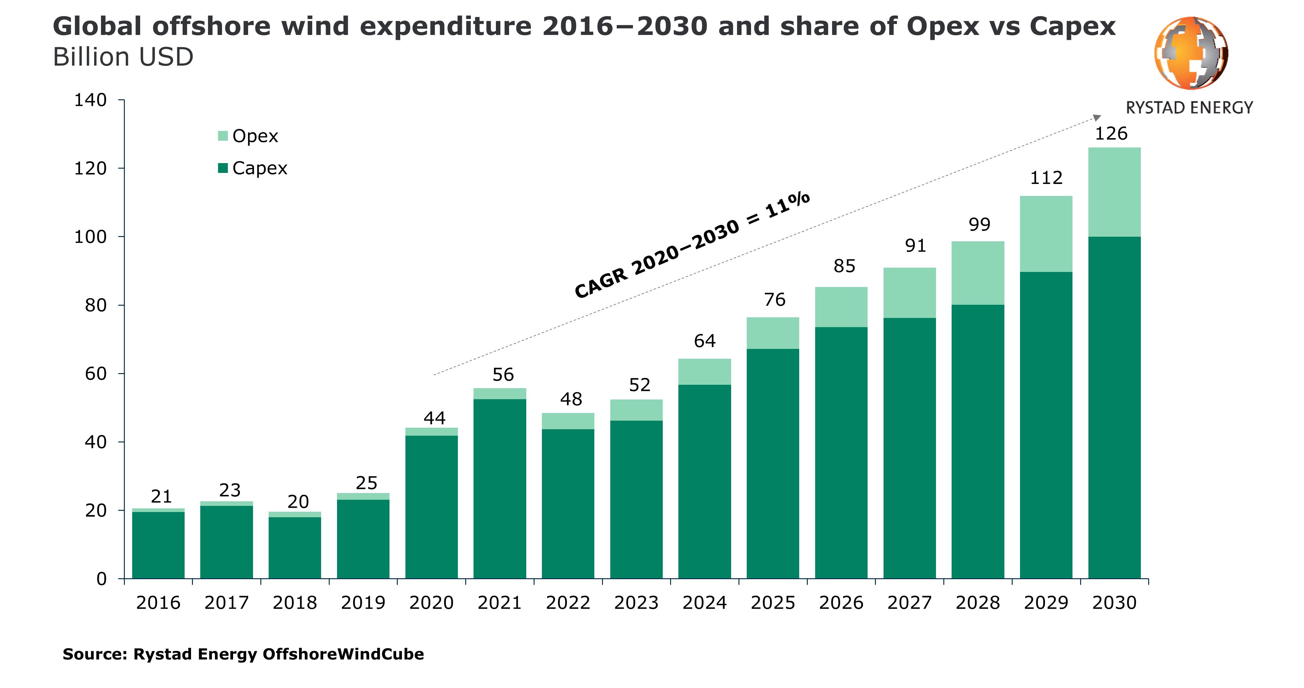 Offshore wind expenditure PR.jpg
