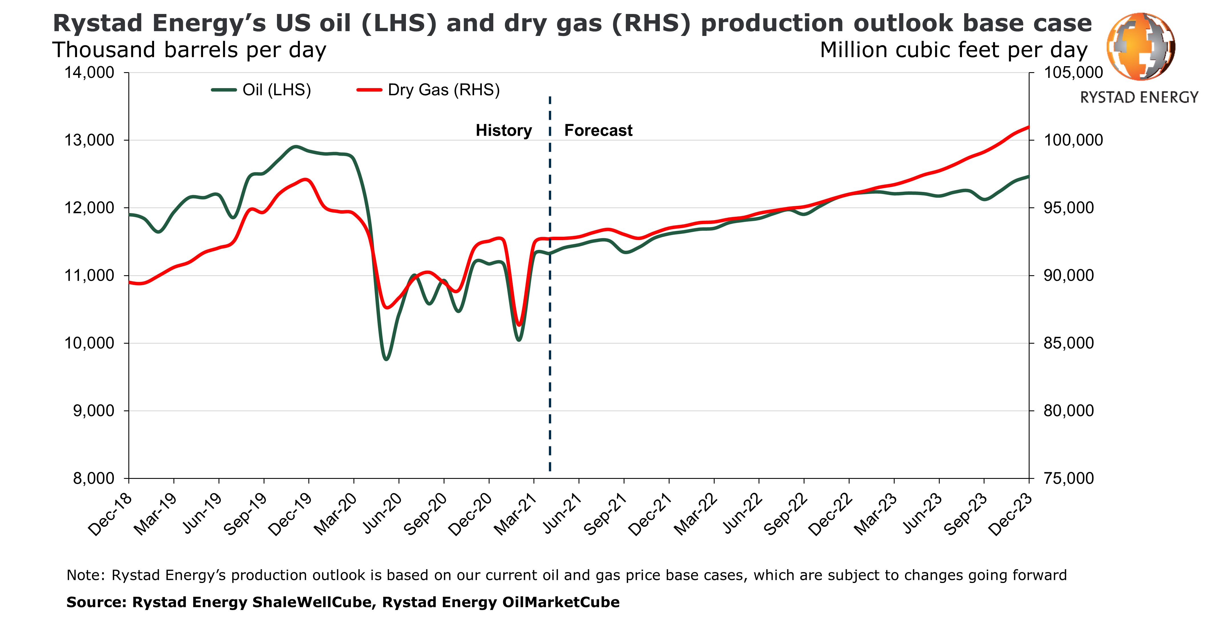Oil output PR.jpg