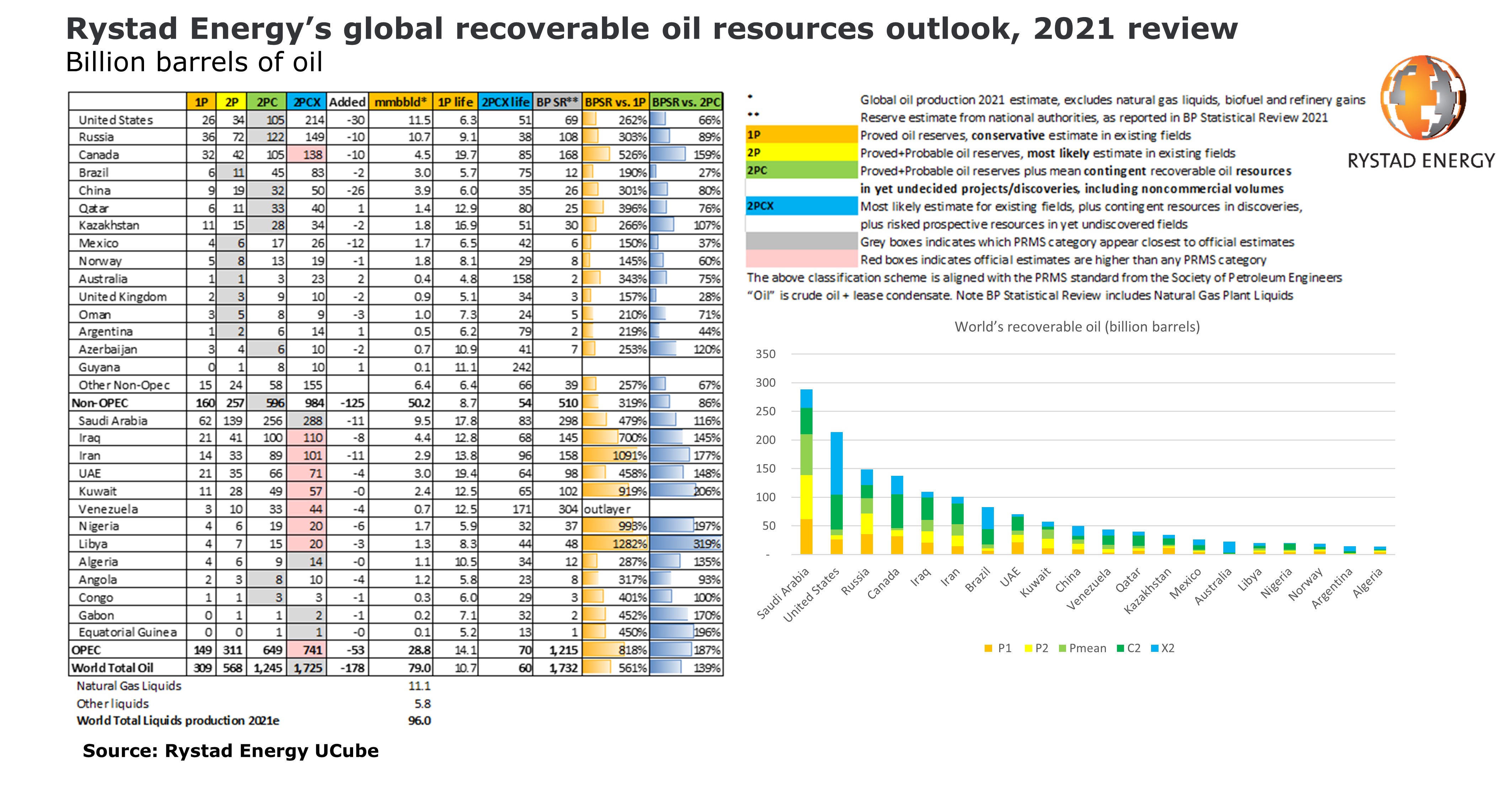 oil reserves pr.jpg