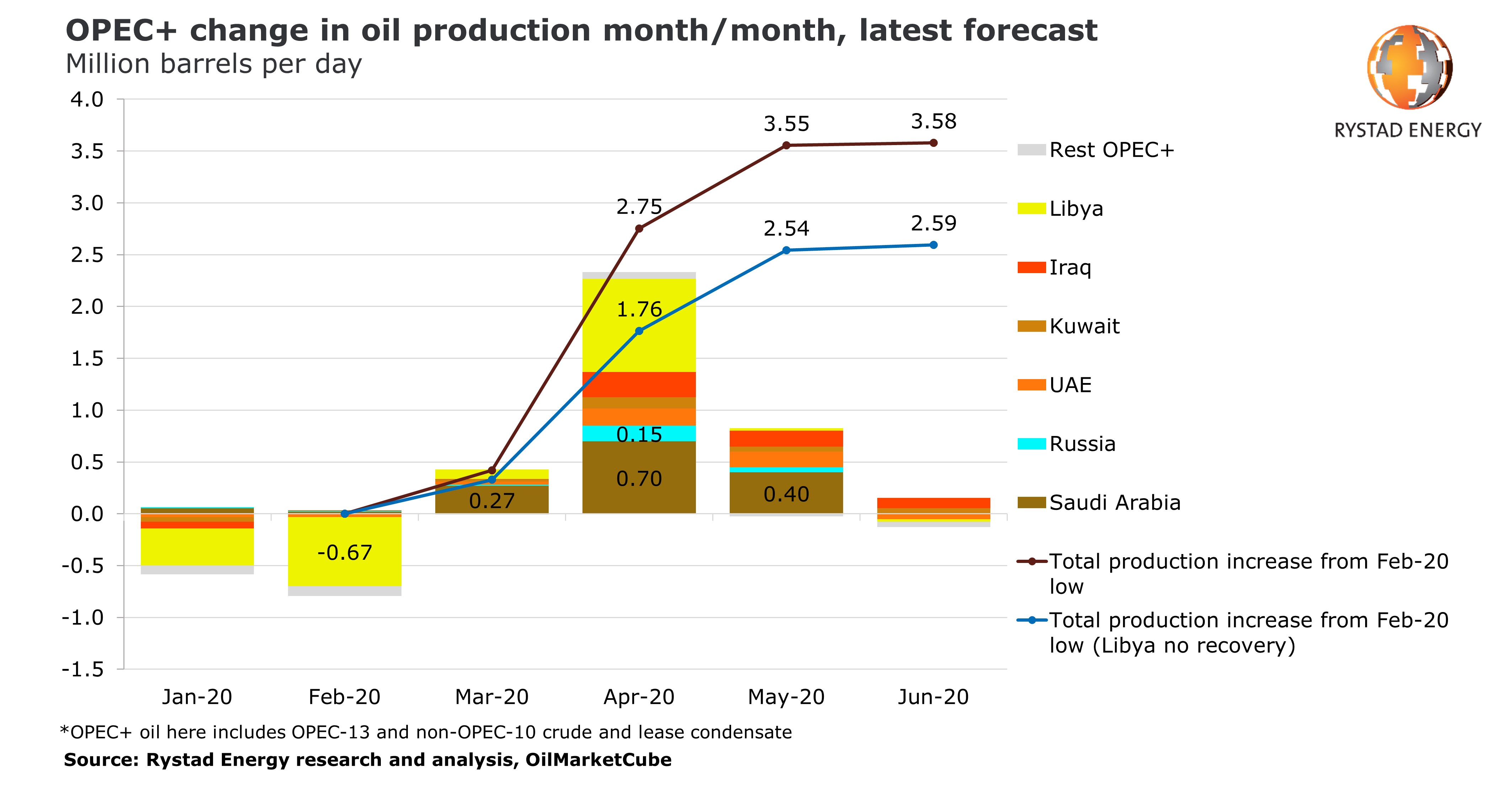 OPEC supply pr.jpg