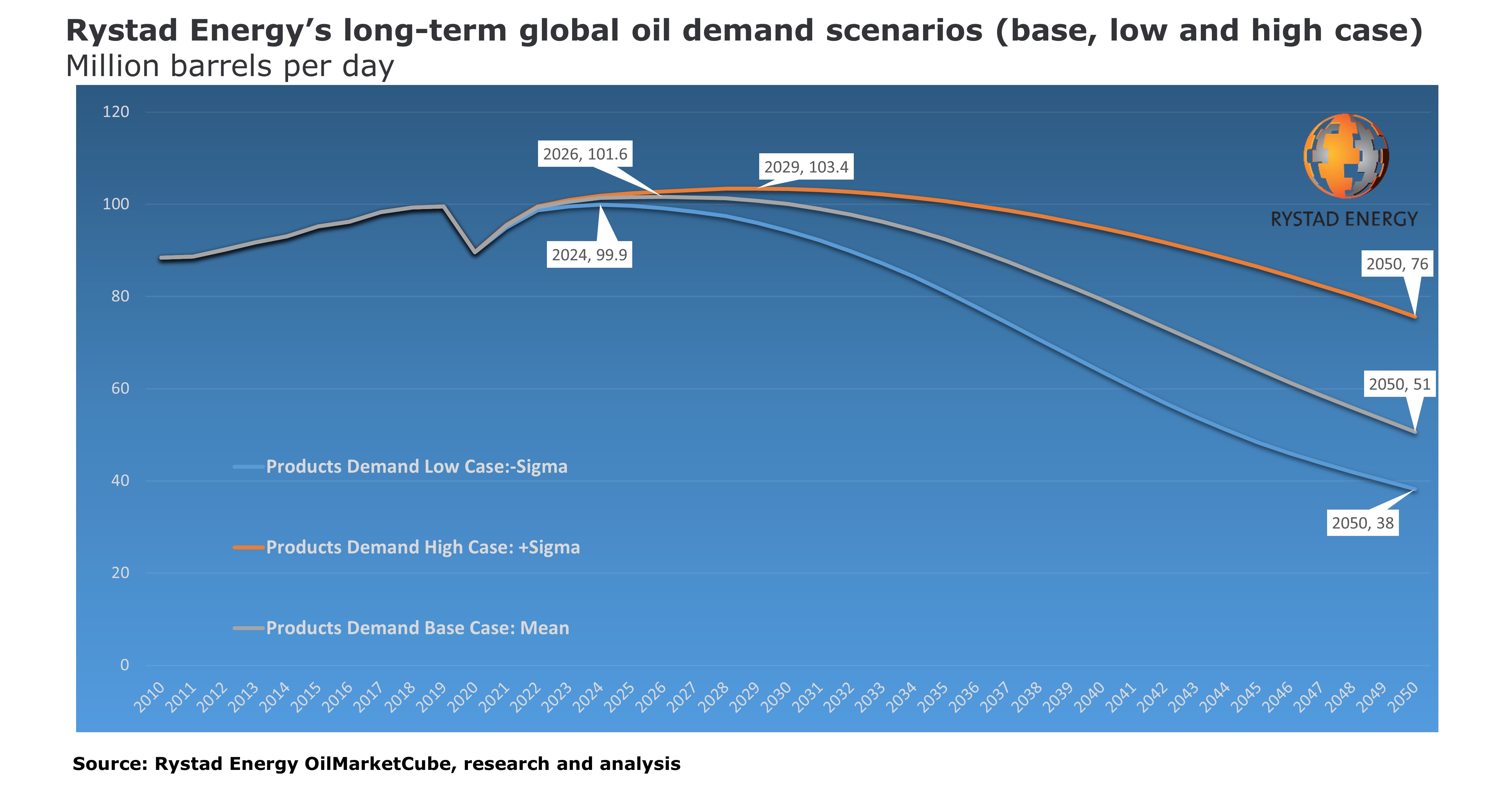 Peak oil demand.jpg