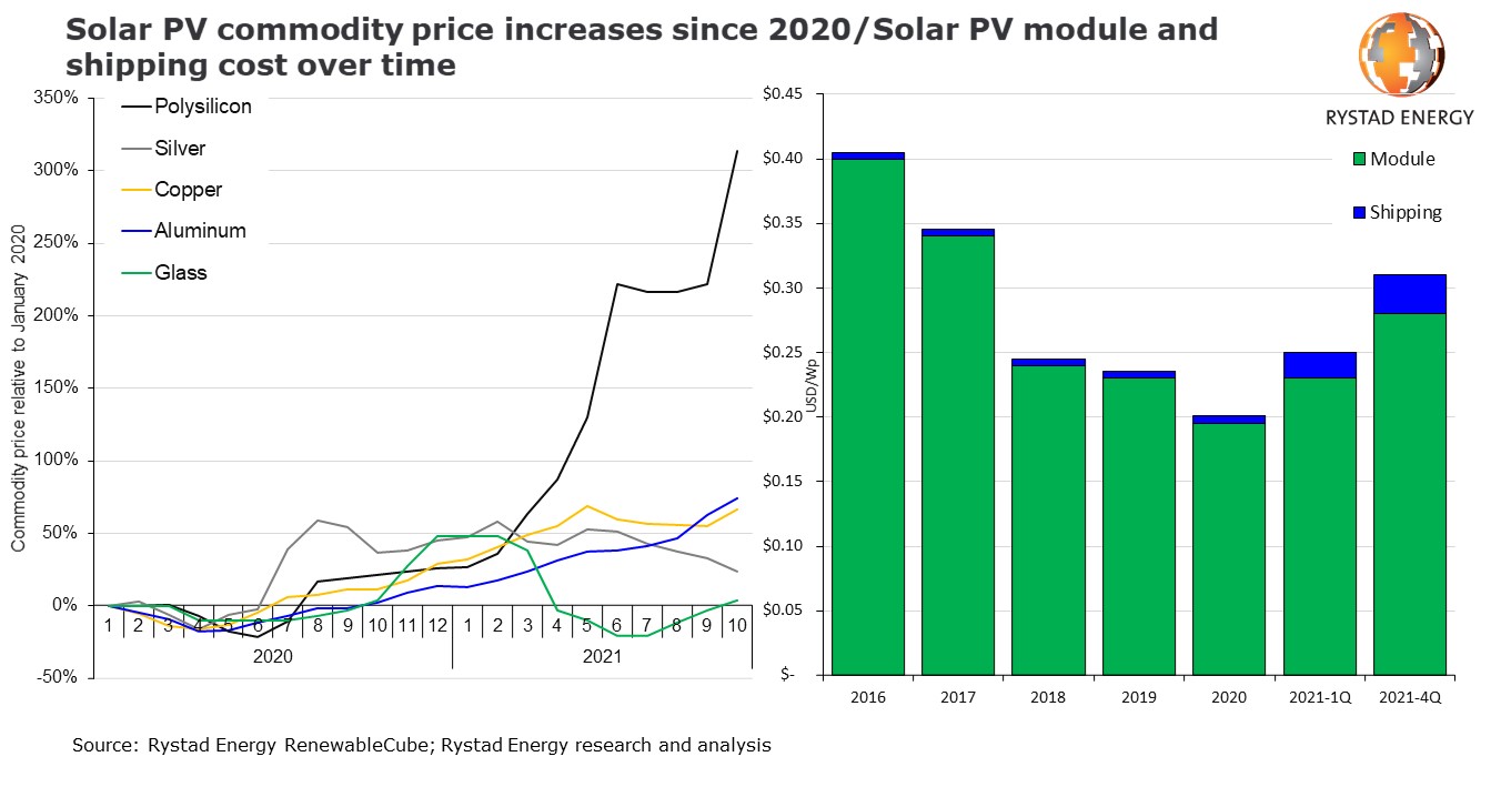 PV cost PR charts.jpg
