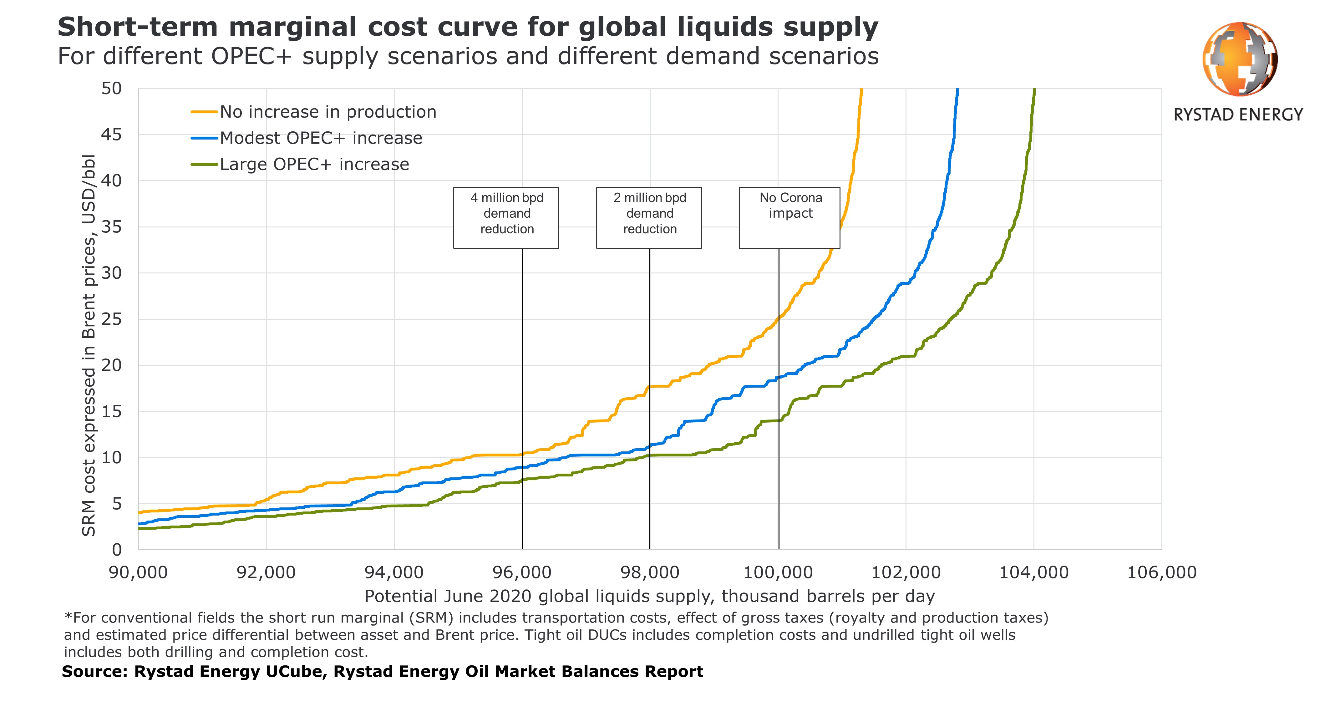 supply OPEC.jpg