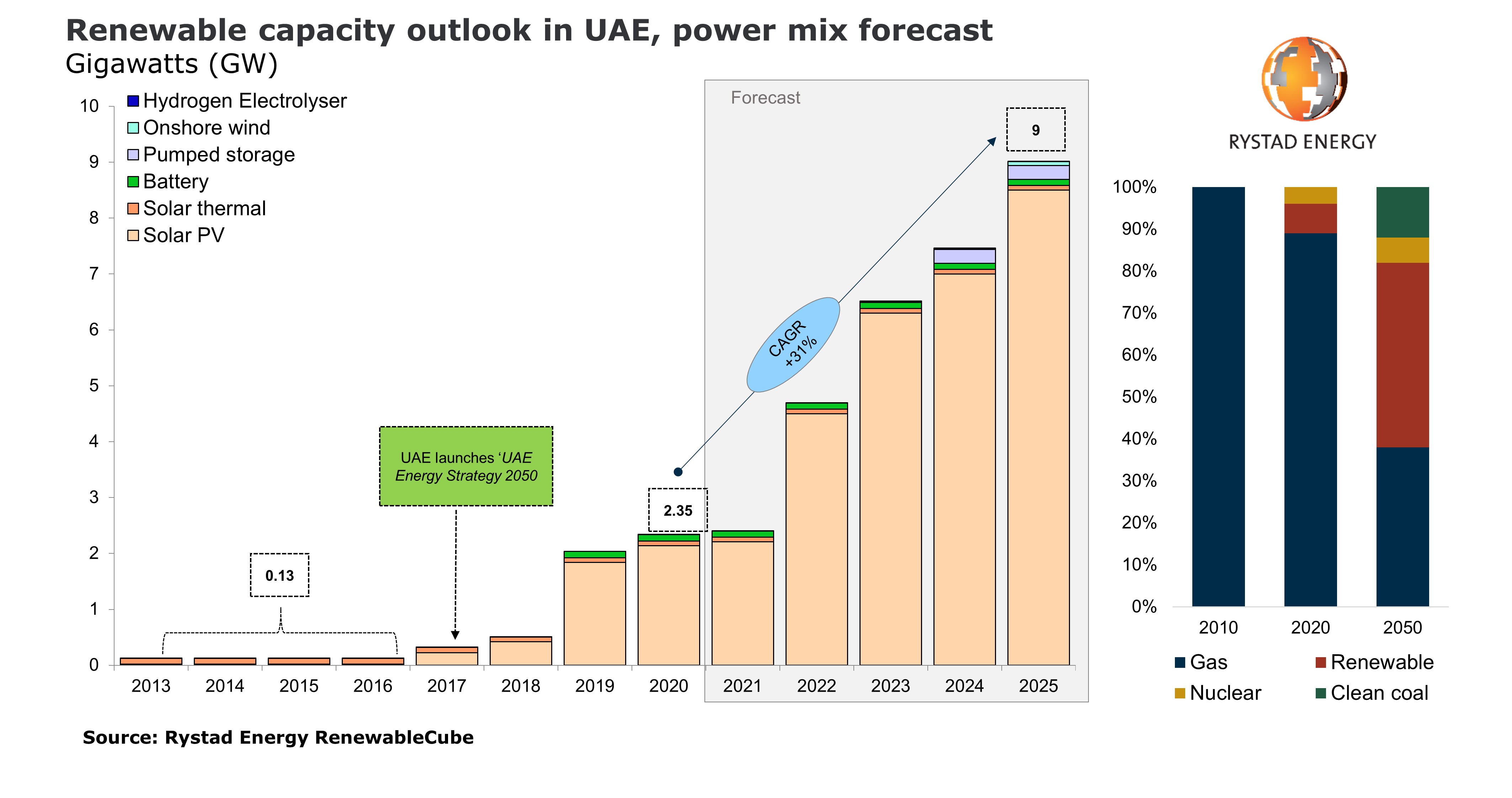 UAE renewables PR.jpg