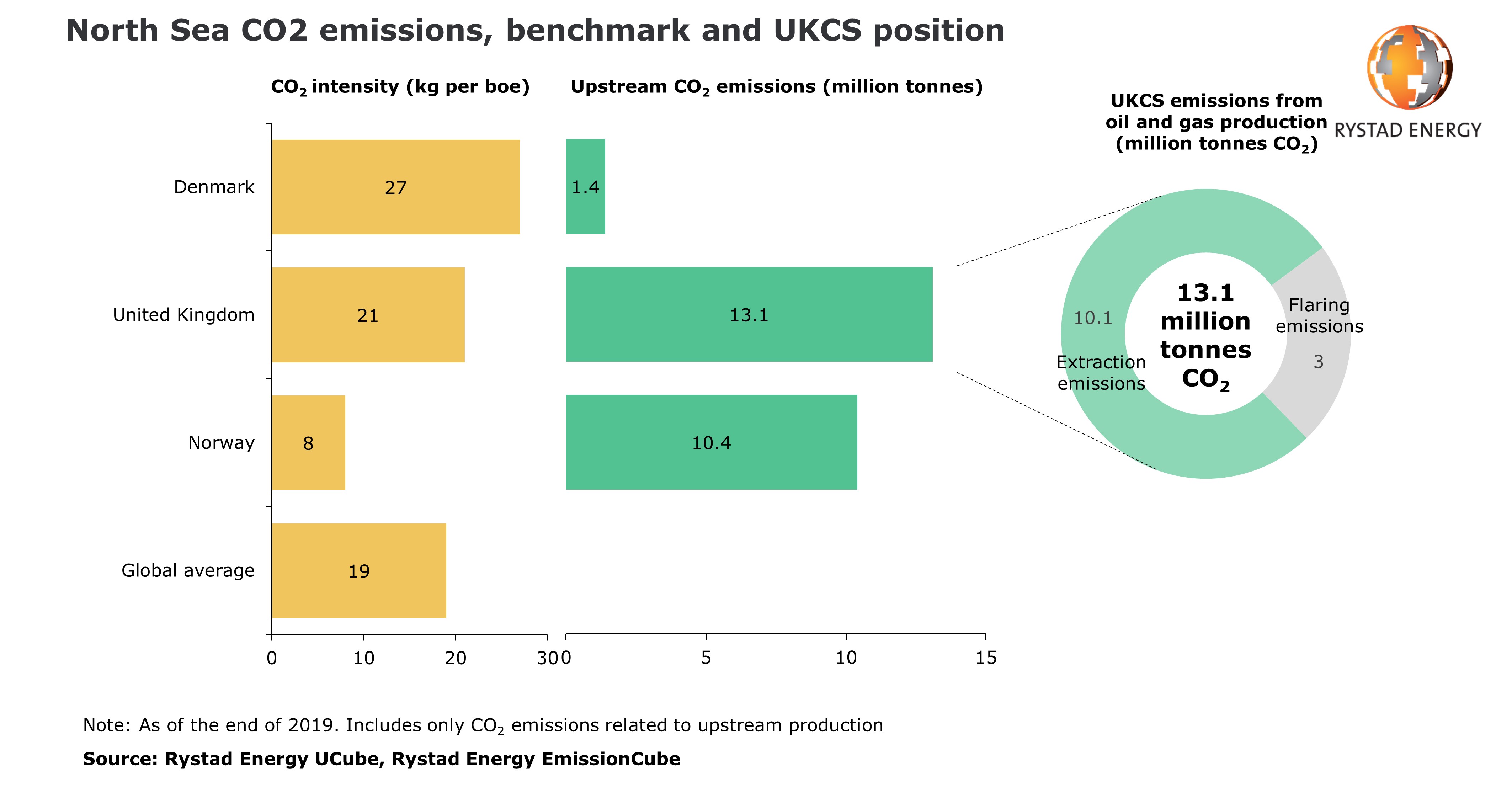 UKCS emissions.jpg